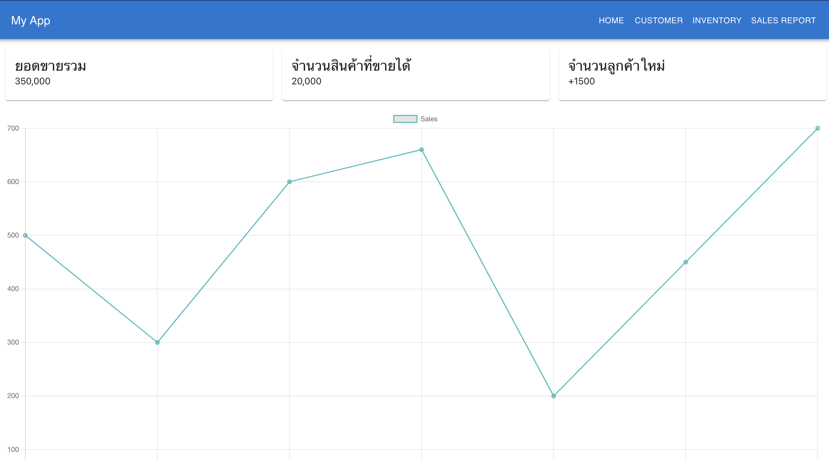 e-commerce-dashboard